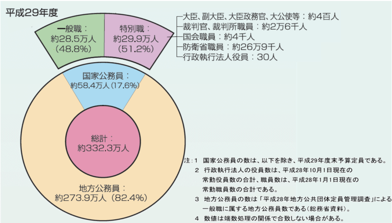 八尾市立病院